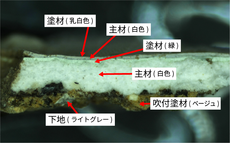 仕上塗材等の工事施工検討に役立つ層別分析